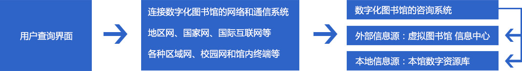 數(shù)字圖書館系統(tǒng)